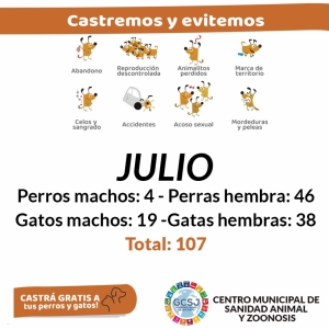 CASTRACIONES: LOS NÚMEROS DEL MES.